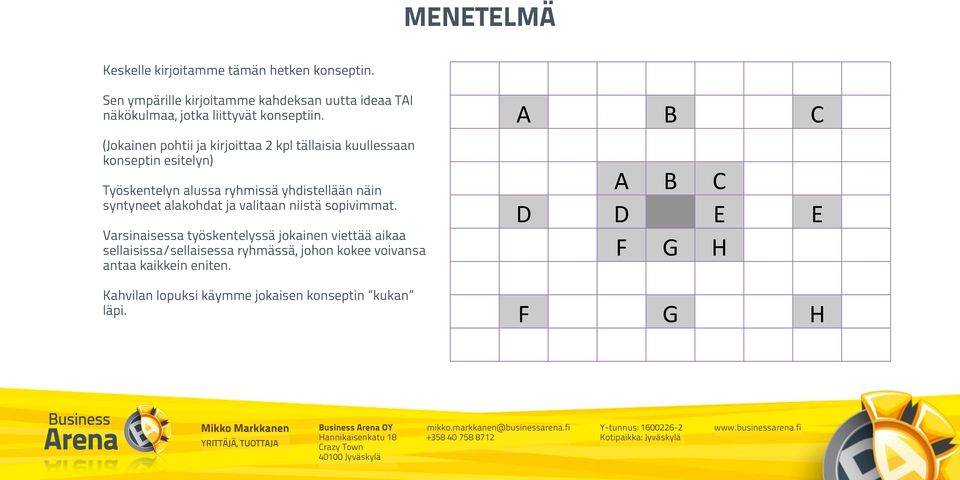 (Jokainen pohtii ja kirjoittaa 2 kpl tällaisia kuullessaan konseptin esitelyn) Työskentelyn alussa ryhmissä yhdistellään näin
