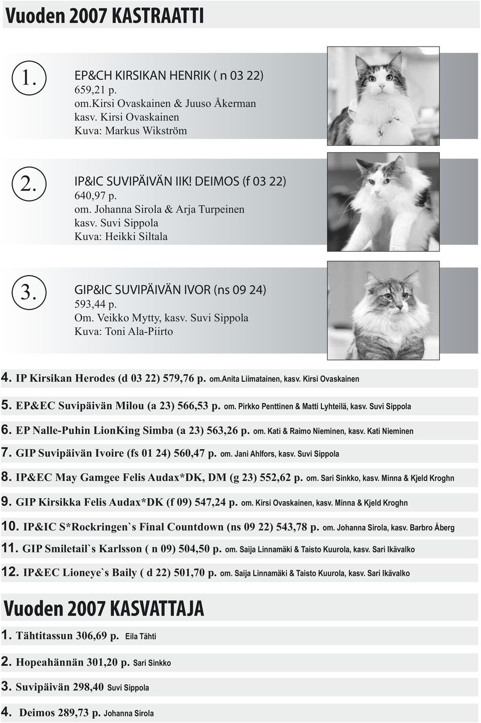 Suvi Sippola Kuva: Toni Ala-Piirto 4. IP Kirsikan Herodes (d 03 22) 579,76 p. om.anita Liimatainen, kasv. Kirsi Ovaskainen 5. EP&EC Suvipäivän Milou (a 23) 566,53 p. om. Pirkko Penttinen & Matti Lyhteilä, kasv.