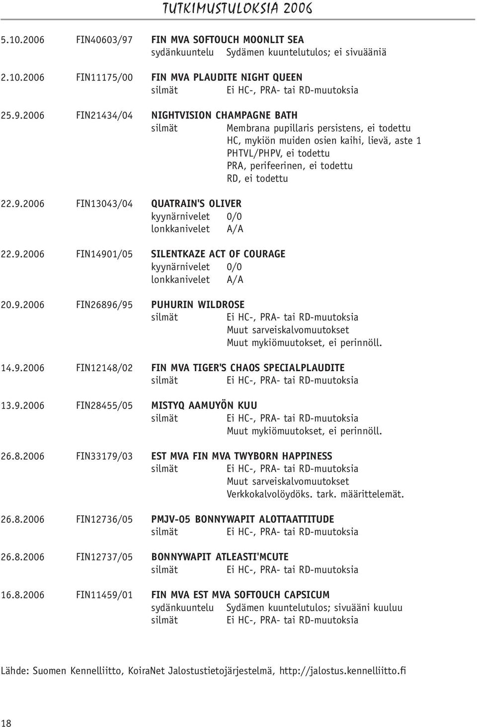 ei todettu 22.9.2006 FIN13043/04 QUATRAIN'S OLIVER kyynärnivelet 0/0 lonkkanivelet A/A 22.9.2006 FIN14901/05 SILENTKAZE ACT OF COURAGE kyynärnivelet 0/0 lonkkanivelet A/A 20.9.2006 FIN26896/95 PUHURIN WILDROSE silmät Ei HC-, PRA- tai RD-muutoksia Muut sarveiskalvomuutokset Muut mykiömuutokset, ei perinnöll.