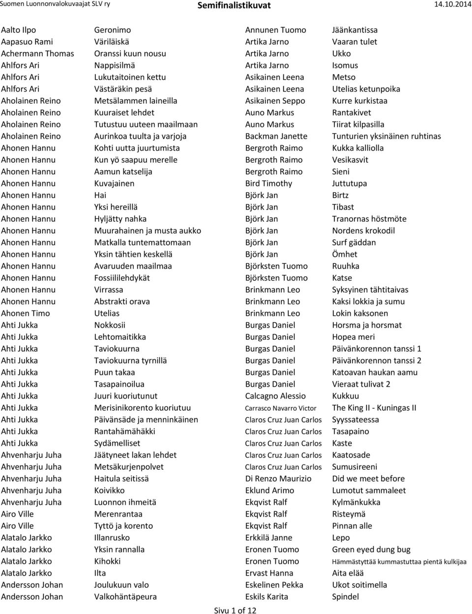 Reino Kuuraiset lehdet Auno Markus Rantakivet Aholainen Reino Tutustuu uuteen maailmaan Auno Markus Tiirat kilpasilla Aholainen Reino Aurinkoa tuulta ja varjoja Backman Janette Tunturien yksinäinen