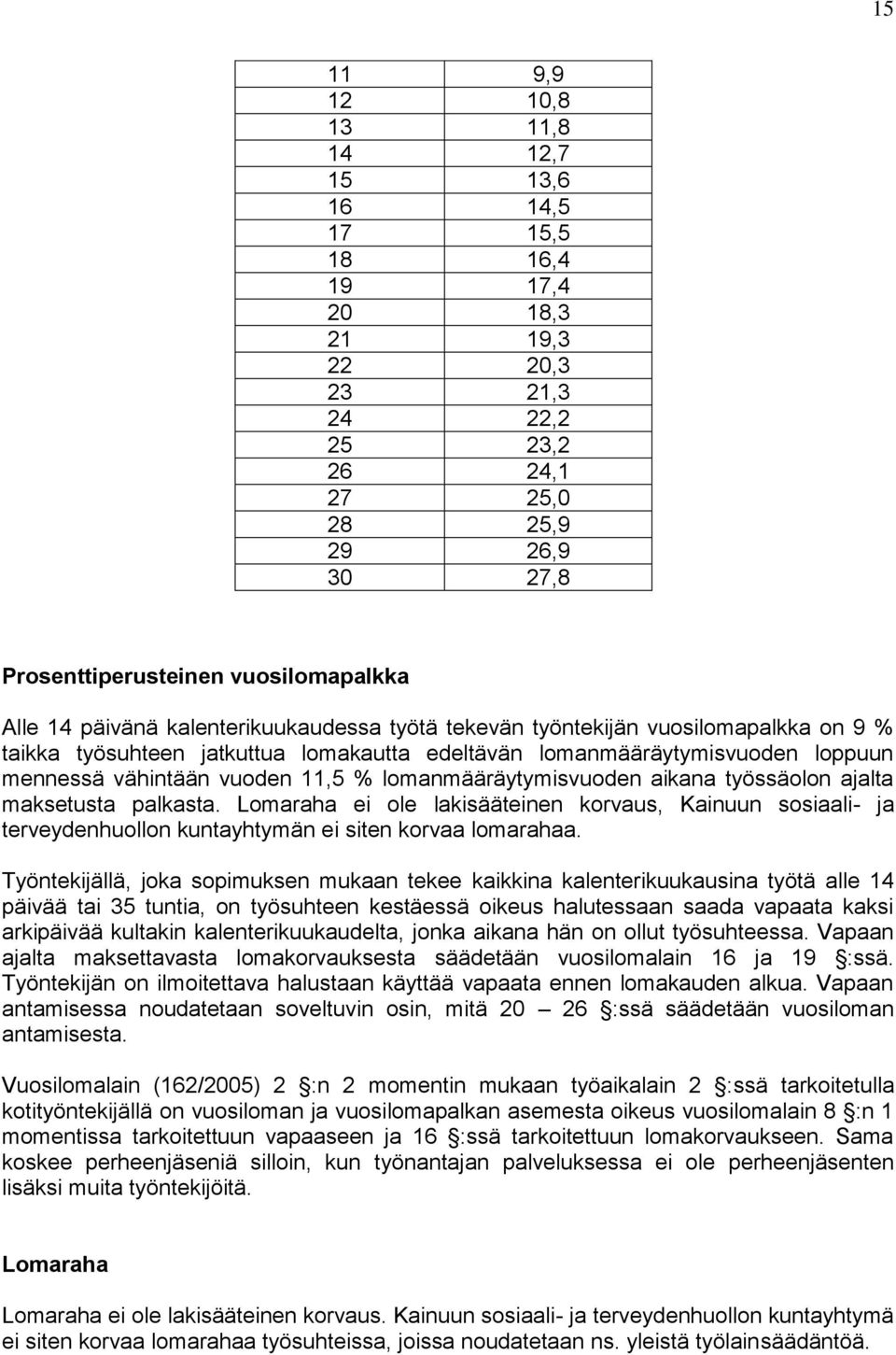 lomanmääräytymisvuoden aikana työssäolon ajalta maksetusta palkasta. Lomaraha ei ole lakisääteinen korvaus, Kainuun sosiaali- ja terveydenhuollon kuntayhtymän ei siten korvaa lomarahaa.