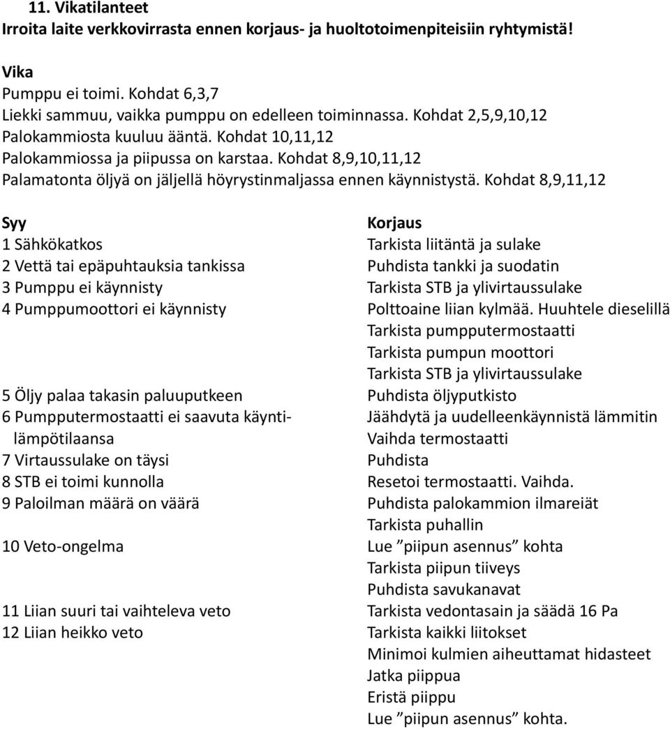 Kohdat 8,9,11,12 Syy Korjaus 1 Sähkökatkos Tarkista liitäntä ja sulake 2 Vettä tai epäpuhtauksia tankissa Puhdista tankki ja suodatin 3 Pumppu ei käynnisty Tarkista STB ja ylivirtaussulake 4