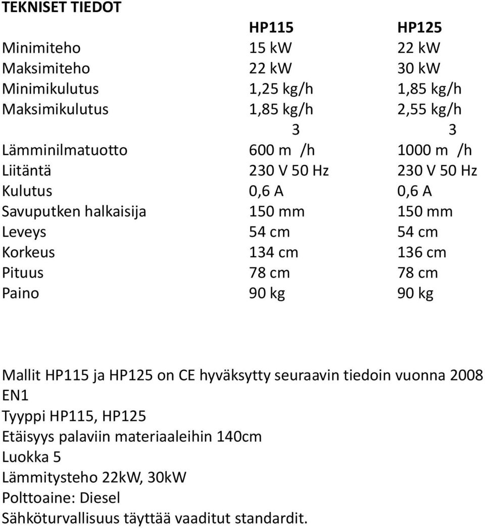 Korkeus 134 cm 136 cm Pituus 78 cm 78 cm Paino 90 kg 90 kg Mallit HP115 ja HP125 on CE hyväksytty seuraavin tiedoin vuonna 2008 EN1 Tyyppi HP115,