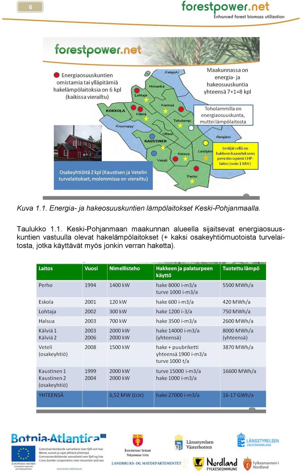 Taulukko 1.