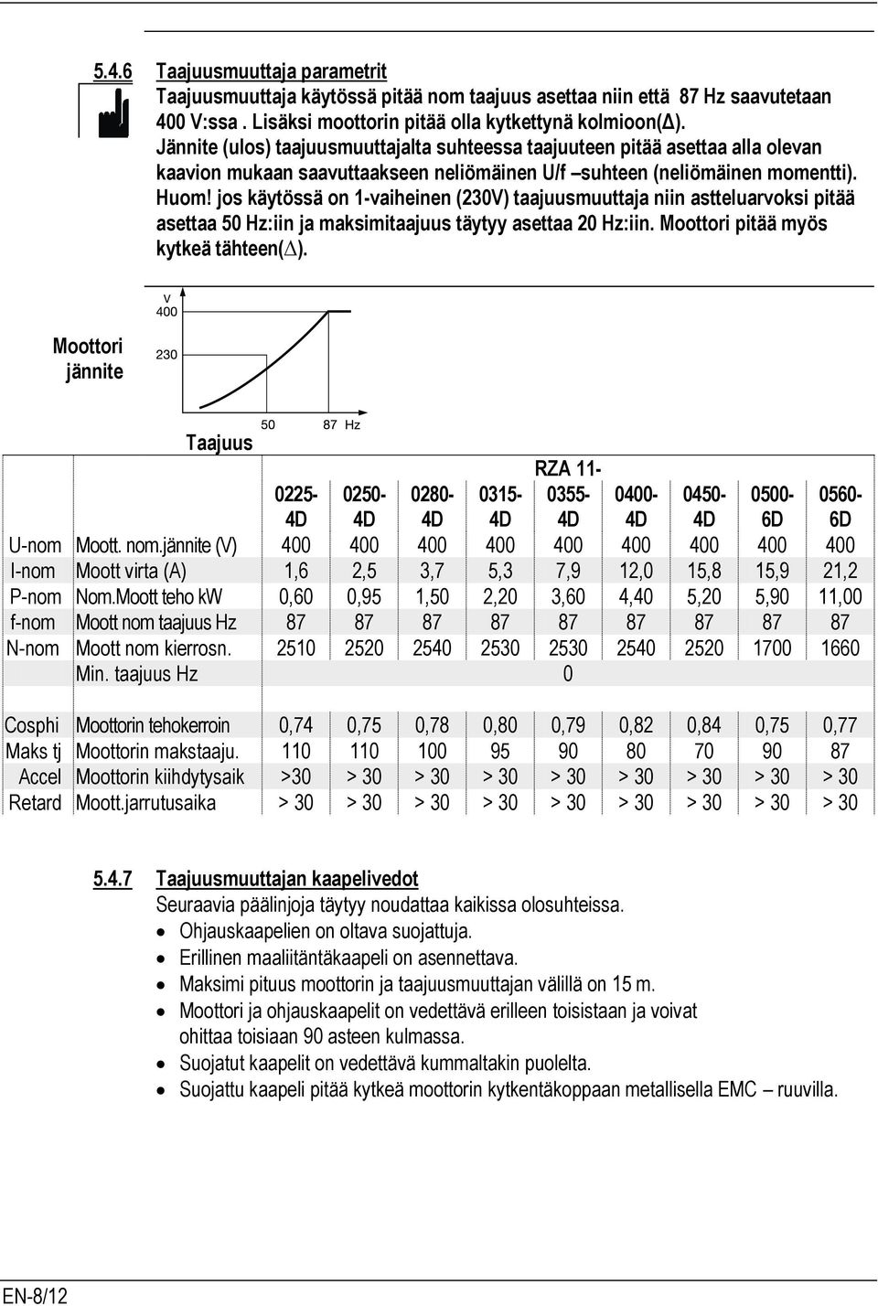 jos käytössä on 1-vaiheinen (230V) taajuusmuuttaja niin astteluarvoksi pitää asettaa 50 Hz:iin ja maksimitaajuus täytyy asettaa 20 Hz:iin. Moottori pitää myös kytkeä tähteen( ).