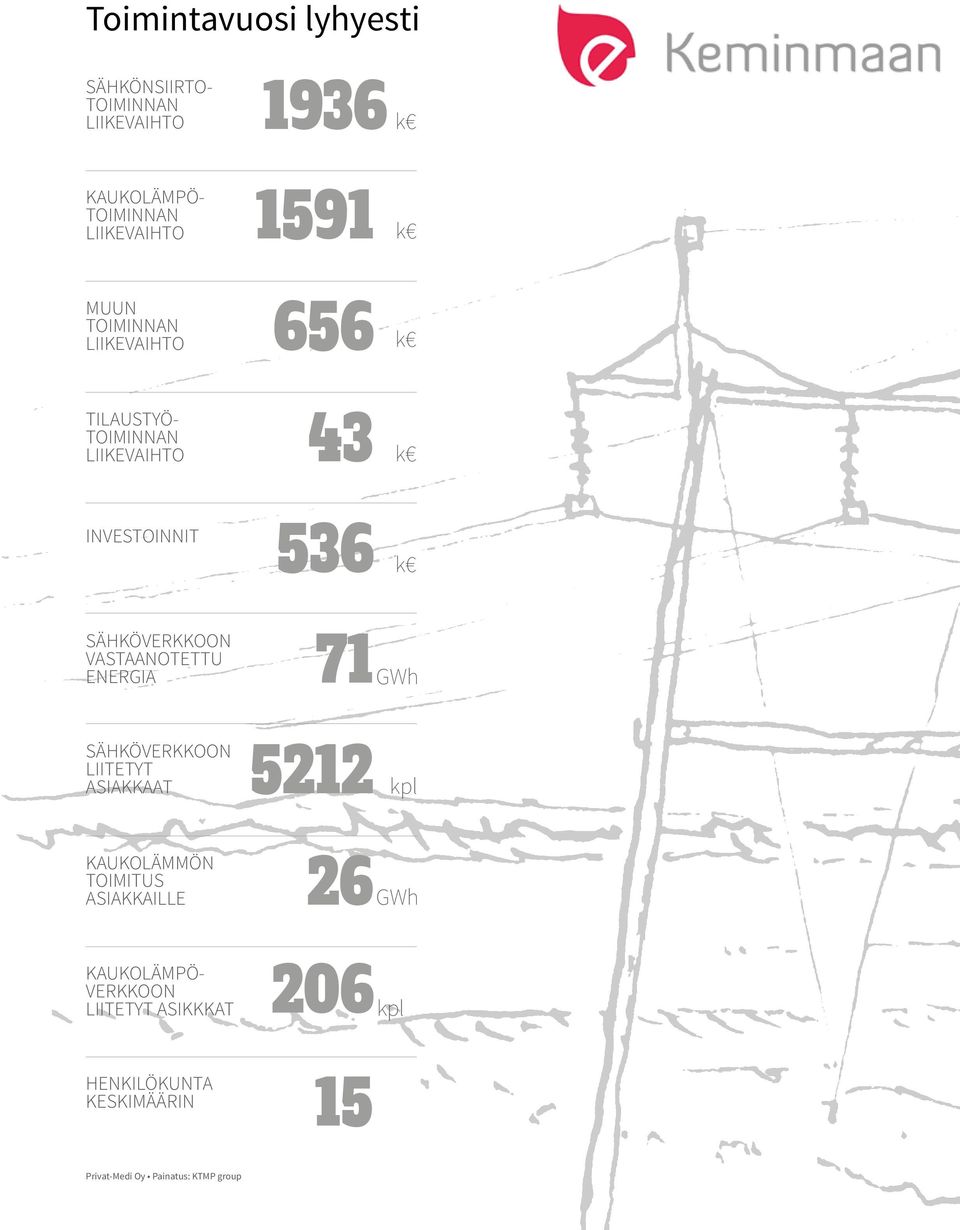 VASTAANOTETTU ENERGIA 71 GWh SÄHKÖVERKKOON LIITETYT ASIAKKAAT 5212 kpl KAUKOLÄMMÖN TOIMITUS ASIAKKAILLE 26