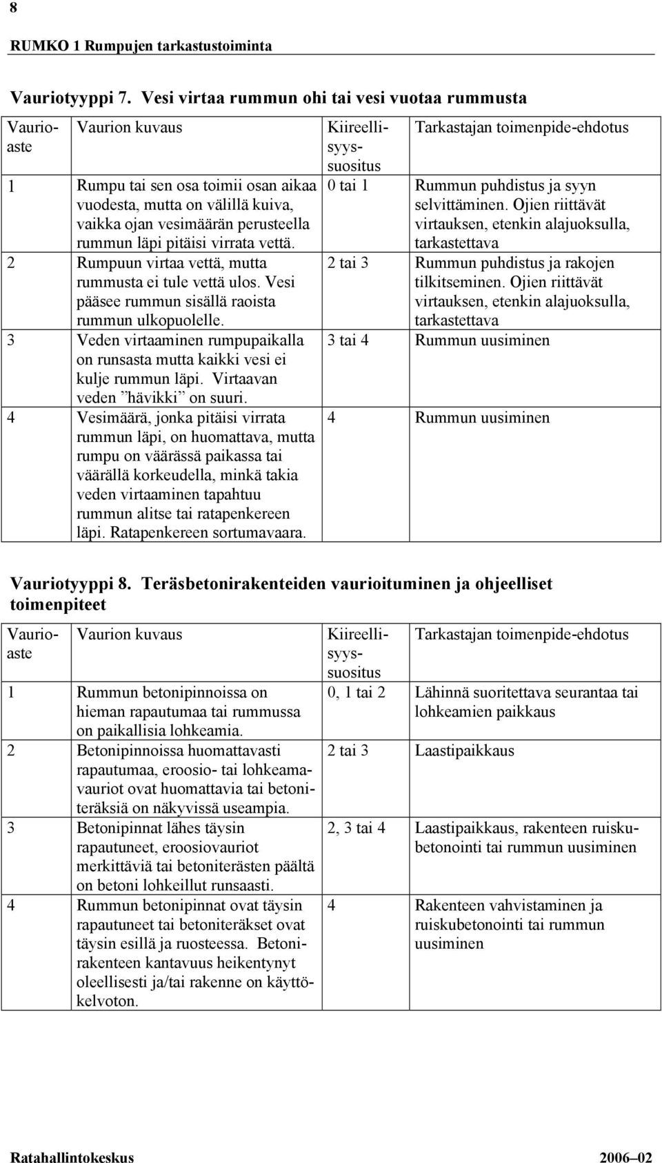 vettä. 2 Rumpuun virtaa vettä, mutta rummusta ei tule vettä ulos. Vesi pääsee rummun sisällä raoista rummun ulkopuolelle.