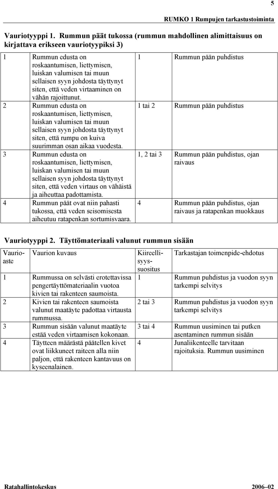 täyttynyt siten, että veden virtaaminen on vähän rajoittunut.