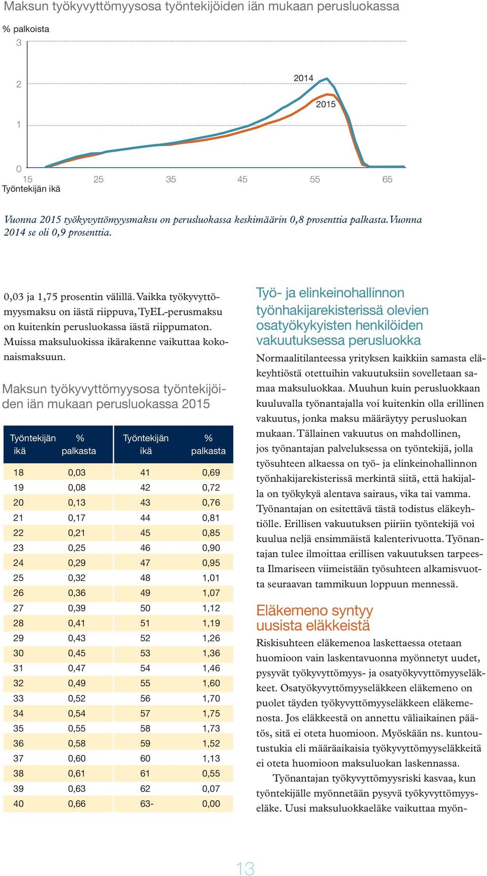 Muissa maksuluokissa ikärakenne vaikuttaa kokonaismaksuun.