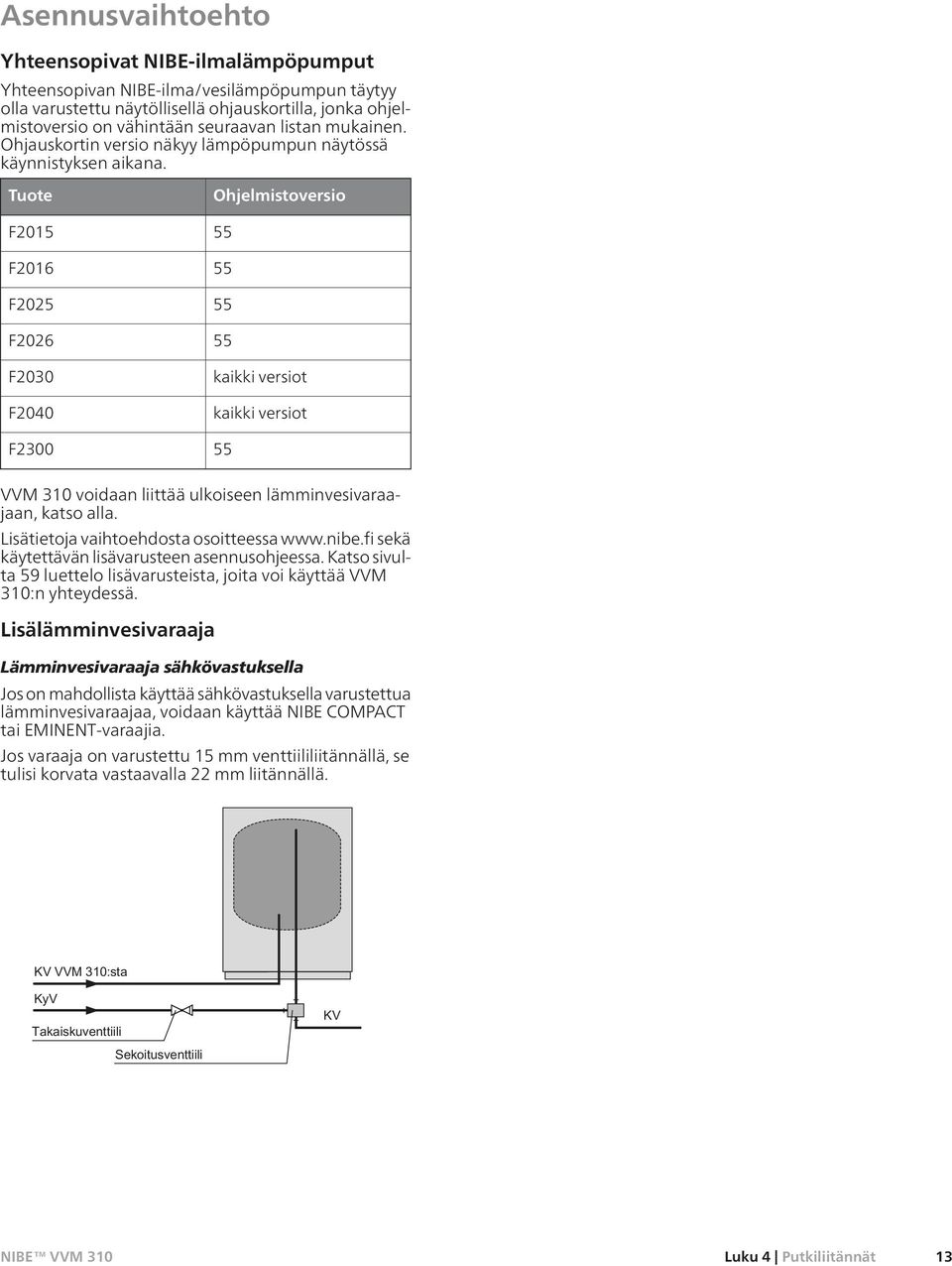 Tuote F2015 F2016 F2025 F2026 F2030 F2040 F2300 Ohjelmistoversio 55 55 55 55 kaikki versiot kaikki versiot 55 VVM 310 voidaan liittää ulkoiseen lämminvesivaraajaan, katso alla.