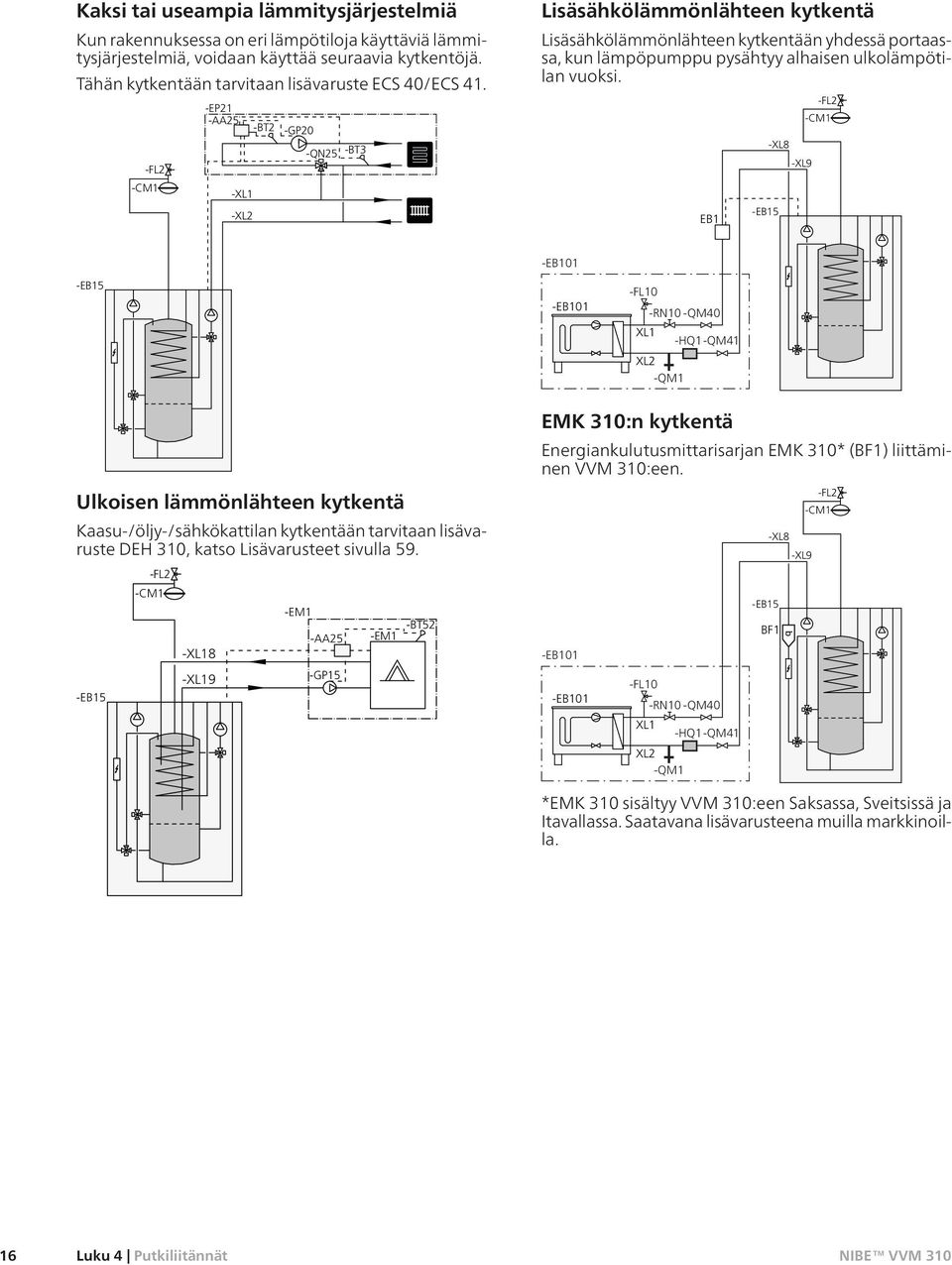 EB1 -XL8 -XL9 -EB15 -FL2 -CM1 -EB15 -EB101 -EB101 -FL10 -RN10 -QM40 XL1 -HQ1-QM41 XL2 -QM1 EMK 310:n kytkentä Energiankulutusmittarisarjan EMK 310* (BF1) liittäminen VVM 310:een.