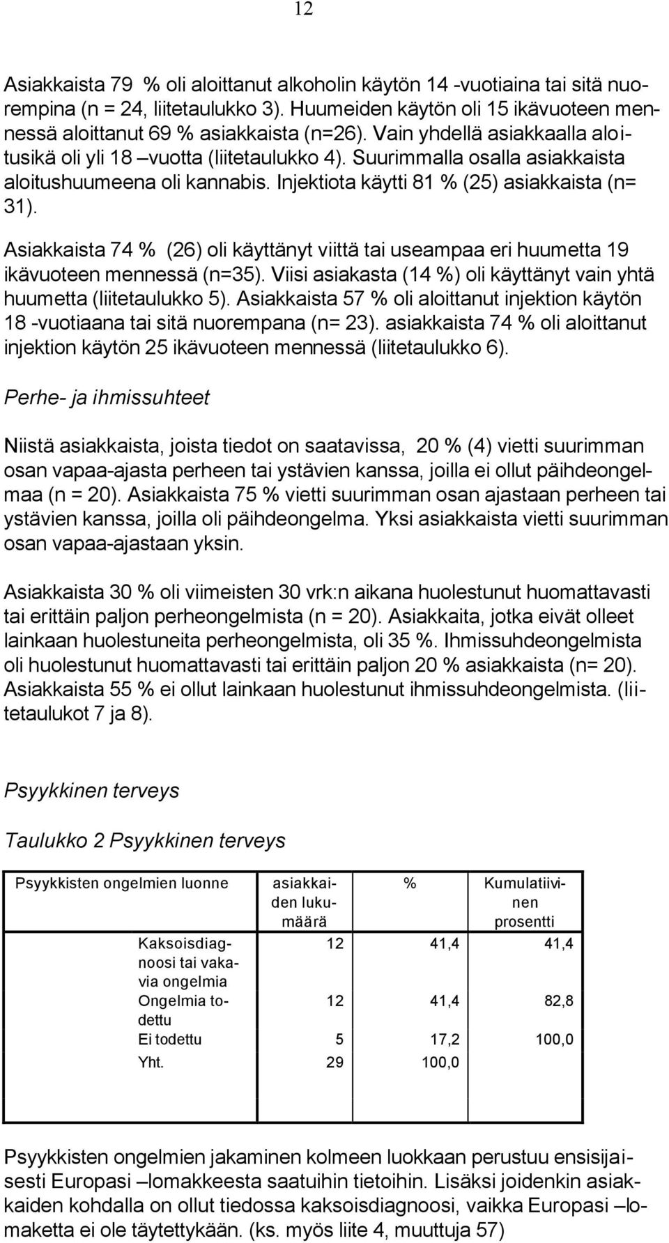 Asiakkaista 74 % (26) oli käyttänyt viittä tai useampaa eri huumetta 19 ikävuoteen mennessä (n=35). Viisi asiakasta (14 %) oli käyttänyt vain yhtä huumetta (liitetaulukko 5).