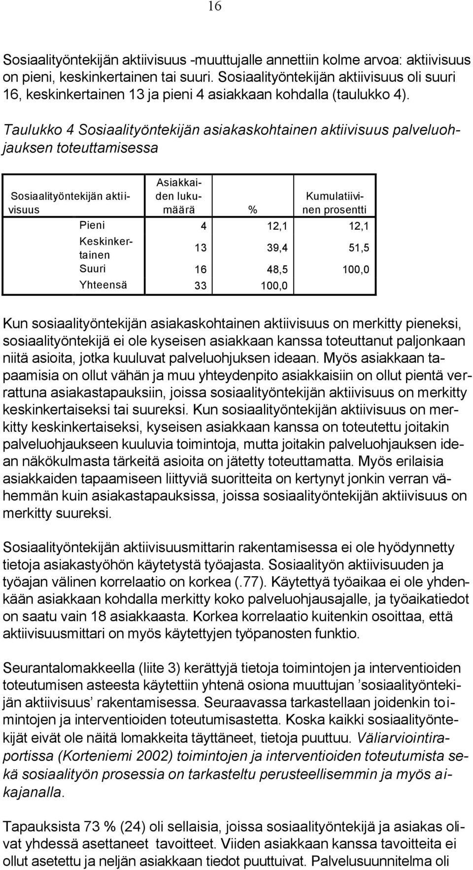 Taulukko 4 Sosiaalityöntekijän asiakaskohtainen aktiivisuus palveluohjauksen toteuttamisessa Sosiaalityöntekijän aktiivisuus Asiakkaiden lukumäärä % Kumulatiivinen prosentti Pieni 4 12,1 12,1