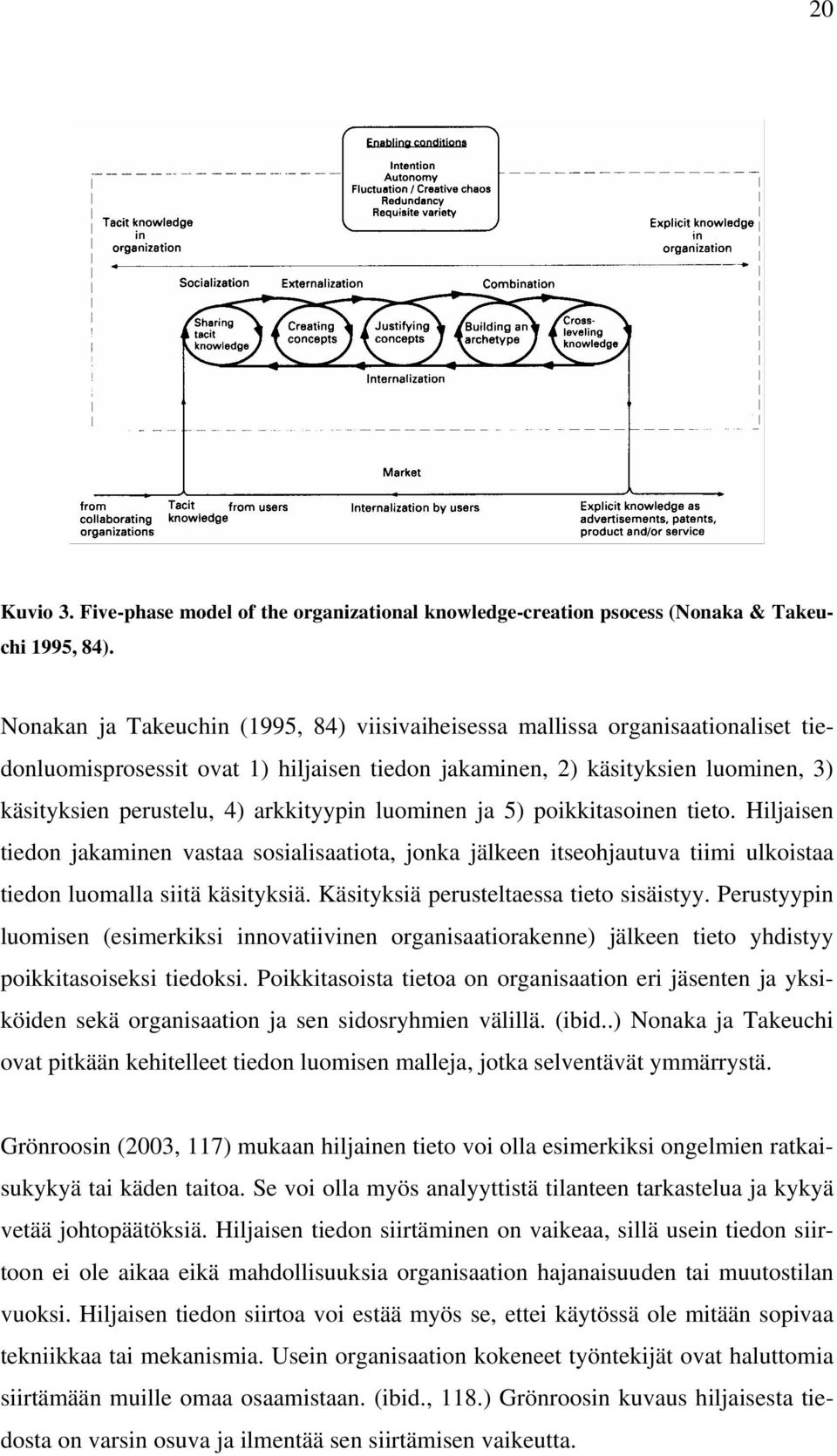 arkkityypin luominen ja 5) poikkitasoinen tieto. Hiljaisen tiedon jakaminen vastaa sosialisaatiota, jonka jälkeen itseohjautuva tiimi ulkoistaa tiedon luomalla siitä käsityksiä.