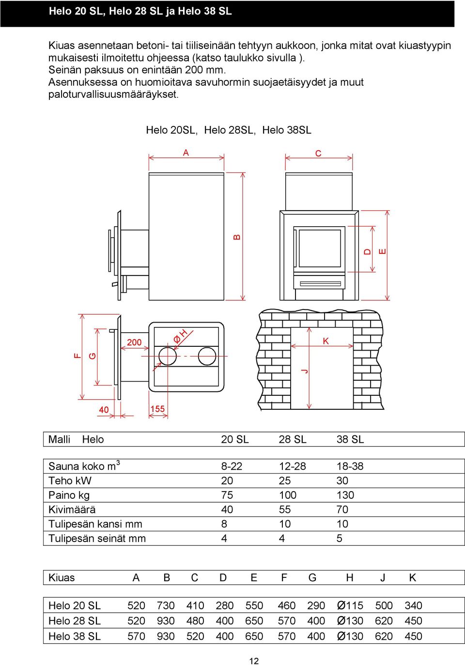 Helo 20SL, Helo 28SL, Helo 38SL A C 200 Ø H K J F G D E B 40 155 Malli Helo 20 SL 28 SL 38 SL Sauna koko m 3 8-22 12-28 18-38 Teho kw 20 25 30 Paino kg 75 100 130 Kivimäärä 40 55 70