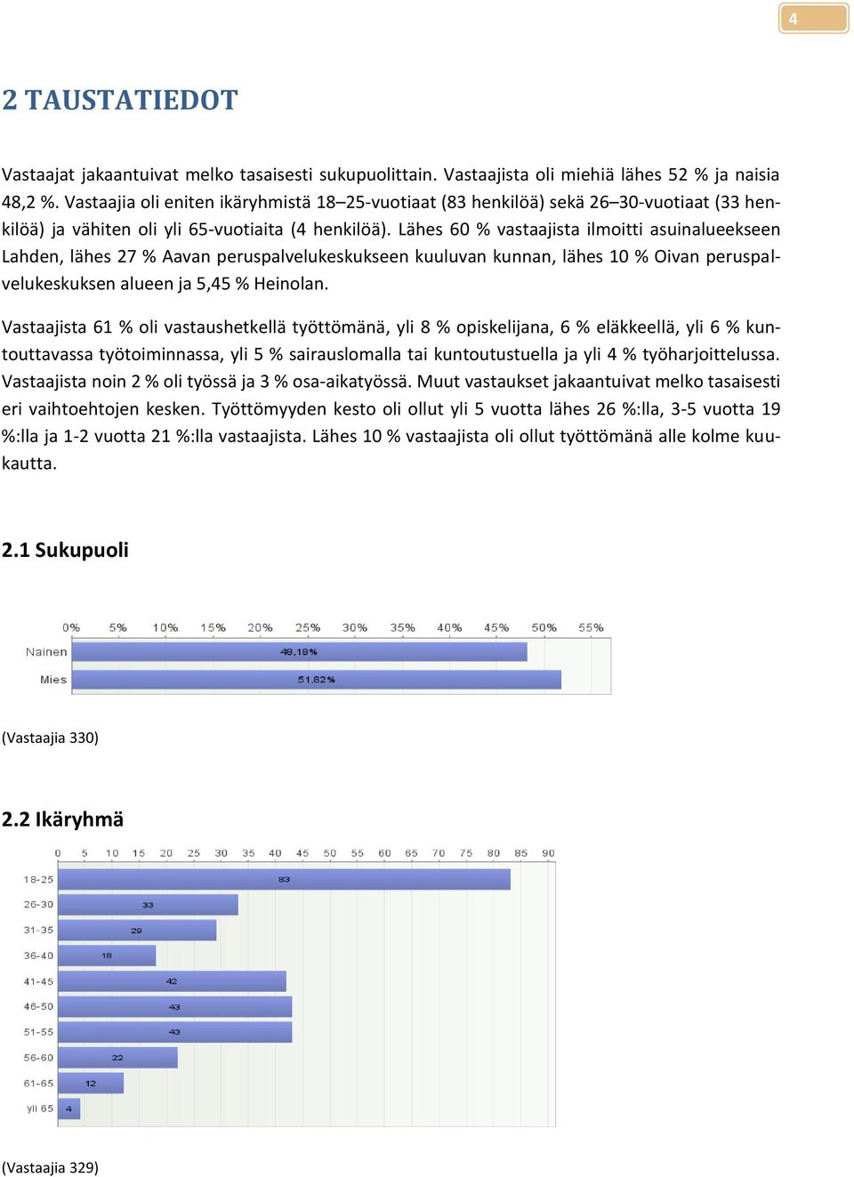 Lähes 60 % vastaajista ilmoitti asuinalueekseen Lahden, lähes 27 % Aavan peruspalvelukeskukseen kuuluvan kunnan, lähes 10 % Oivan peruspalvelukeskuksen alueen ja 5,45 % Heinolan.