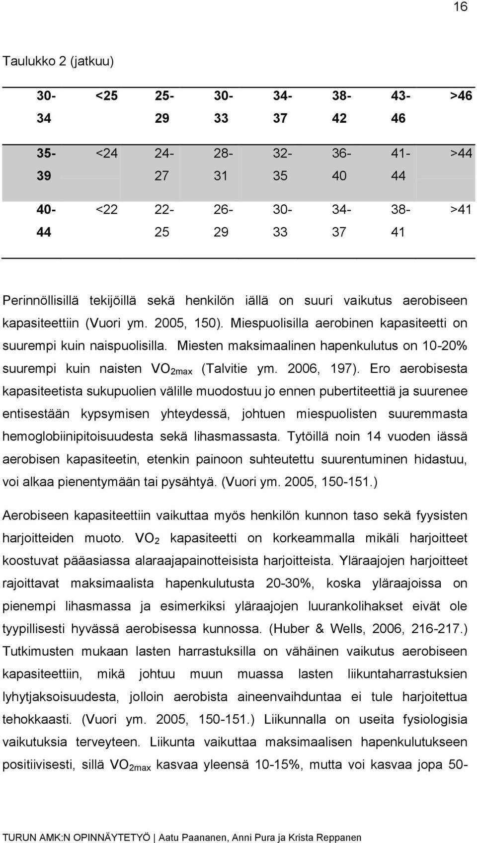 Miesten maksimaalinen hapenkulutus on 10-20% suurempi kuin naisten VO 2max (Talvitie ym. 2006, 197).