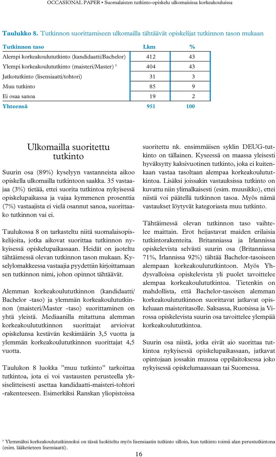 (maisteri/master) 5 404 43 Jatkotutkinto (lisensiaatti/tohtori) 31 3 Muu tutkinto 85 9 Ei osaa sanoa 19 2 Yhteensä 951 100 Ulkomailla suoritettu tutkinto Suurin osa (89%) kyselyyn vastanneista aikoo