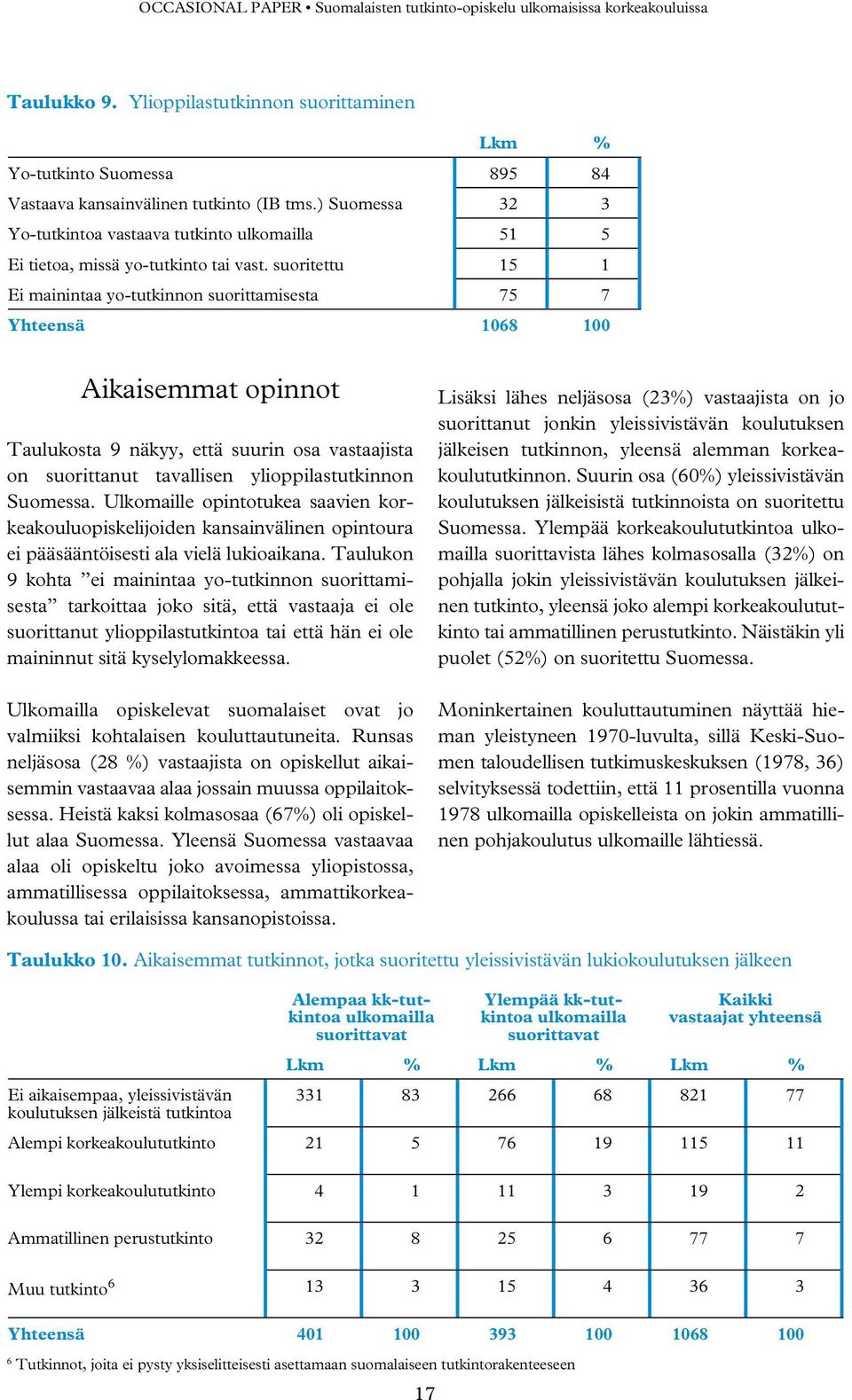 suoritettu 15 1 Ei mainintaa yo-tutkinnon suorittamisesta 75 7 Yhteensä 1068 100 Aikaisemmat opinnot Taulukosta 9 näkyy, että suurin osa vastaajista on suorittanut tavallisen ylioppilastutkinnon