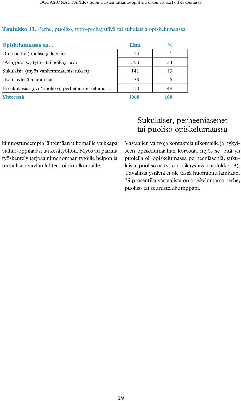 sisarukset) 141 13 Useita edellä mainituista 53 5 Ei sukulaisia, (avo)puolisoa, perhettä opiskelumassa 510 48 Yhteensä 1068 100 Sukulaiset, perheenjäsenet tai puoliso opiskelumaassa kiinnostuneempia