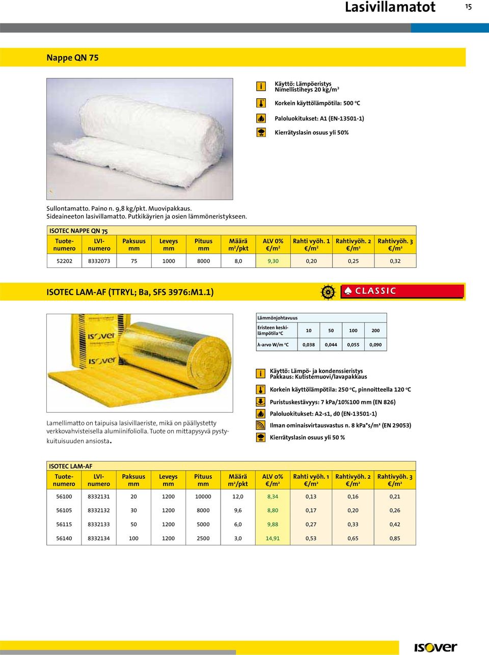 3 2 2 2 2 52202 8332073 75 1000 8000 8,0 9,30 0,20 0,25 0,32 ISOTEC LAM-AF (TTRYL; Ba, SFS 3976:M1.