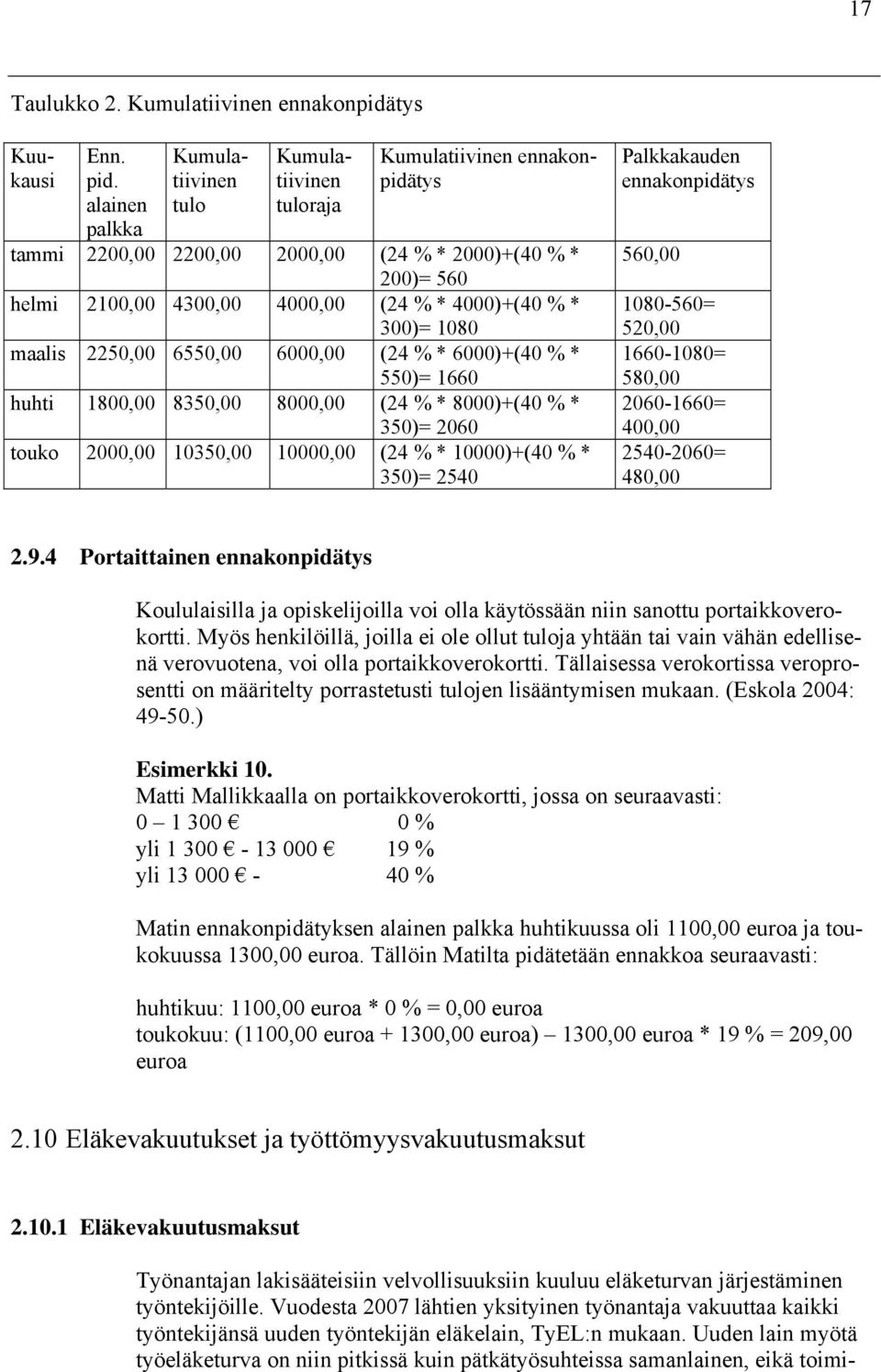 4000)+(40 % * 300)= 1080 maalis 2250,00 6550,00 6000,00 (24 % * 6000)+(40 % * 550)= 1660 huhti 1800,00 8350,00 8000,00 (24 % * 8000)+(40 % * 350)= 2060 touko 2000,00 10350,00 10000,00 (24 % *