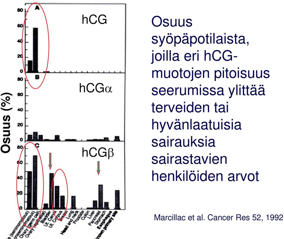 terveiden tai hyvänlaatuisia sairauksia