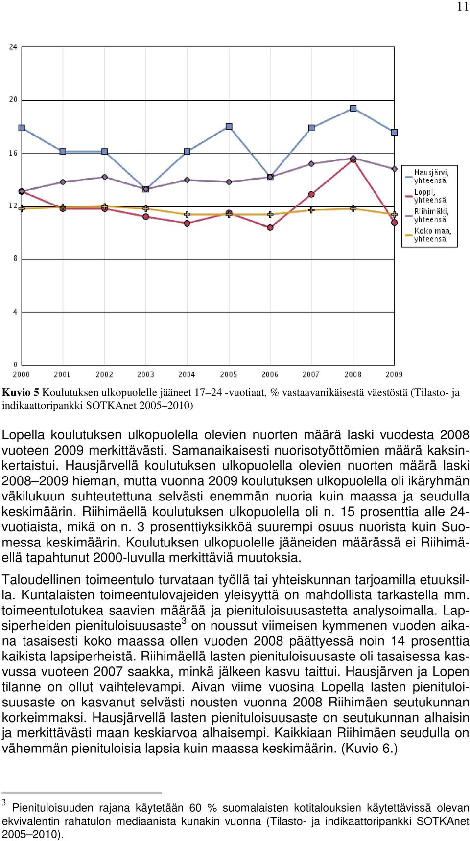 Hausjärvellä koulutuksen ulkopuolella olevien nuorten määrä laski 2008 2009 hieman, mutta vuonna 2009 koulutuksen ulkopuolella oli ikäryhmän väkilukuun suhteutettuna selvästi enemmän nuoria kuin