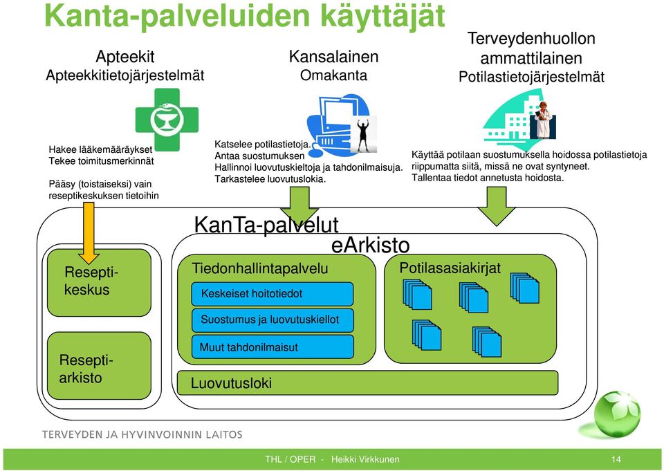 Tarkastelee luovutuslokia.