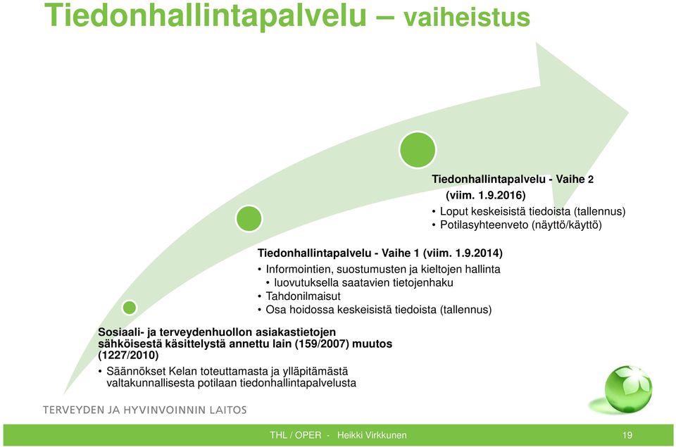 (tallennus) Sosiaali- ja terveydenhuollon asiakastietojen sähköisestä käsittelystä annettu lain (159/2007) muutos (1227/2010) Säännökset Kelan