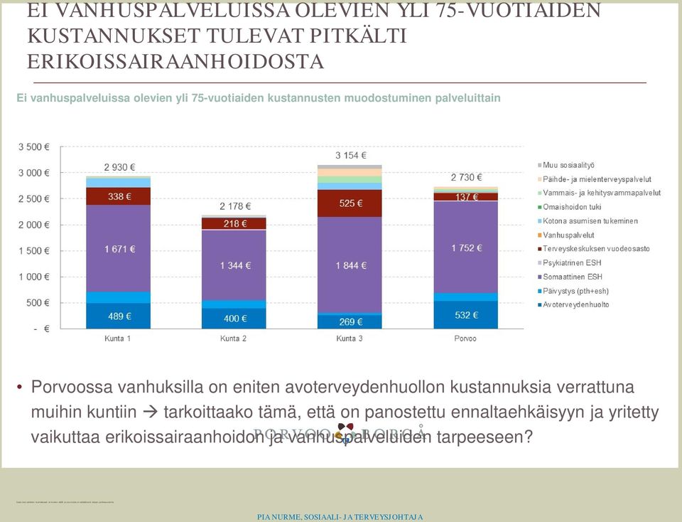 kuntiin tarkoittaako tämä, että on panostettu ennaltaehkäisyyn ja yritetty vaikuttaa erikoissairaanhoidon ja vanhuspalveluiden tarpeeseen?