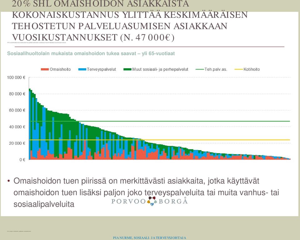 omaishoidon tukea saavat yli 65-vuotiaat Omaishoidon tuen piirissä on merkittävästi asiakkaita, jotka käyttävät omaishoidon tuen lisäksi