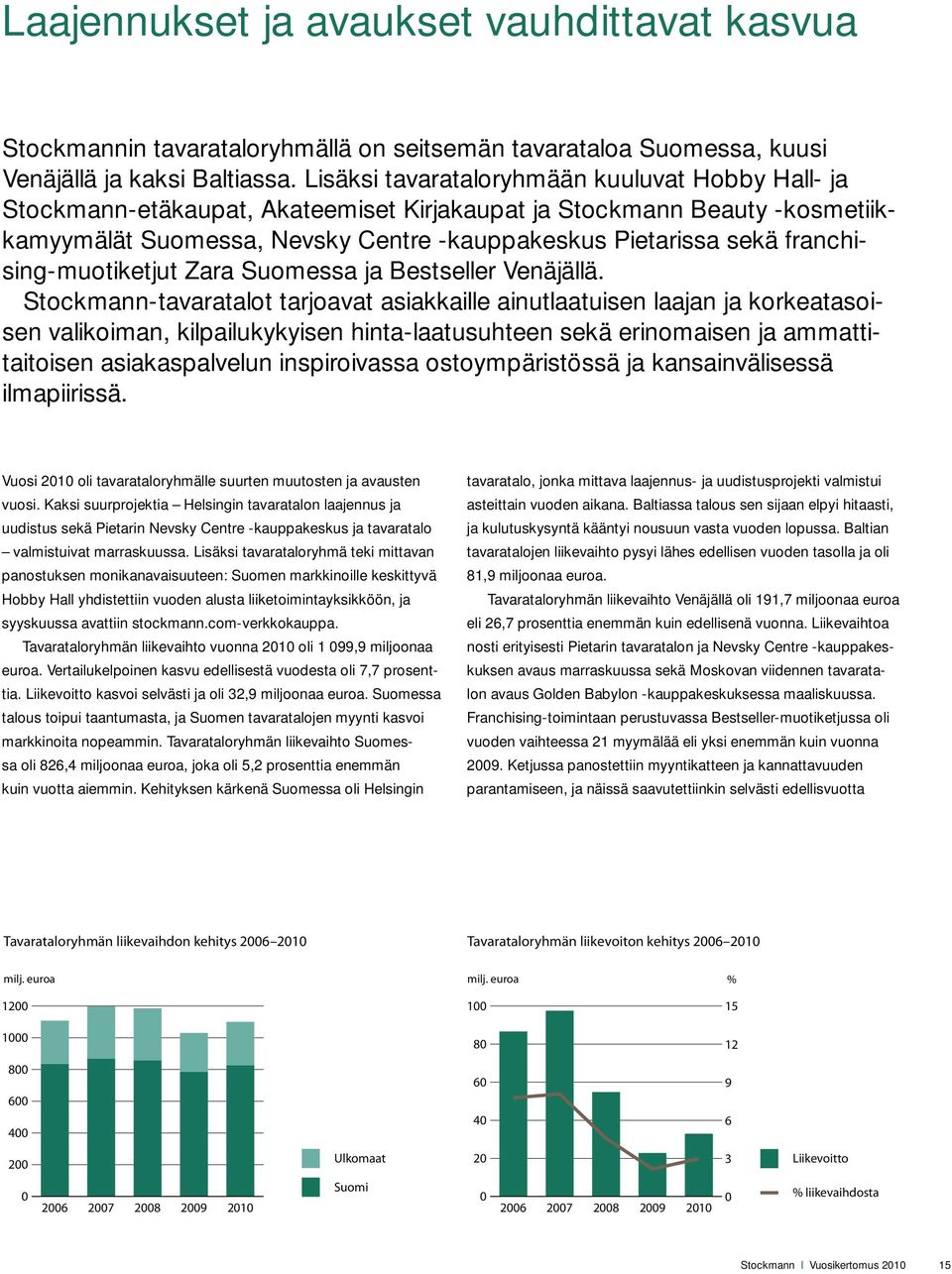 franchising-muotiketjut Zara Suomessa ja Bestseller Venäjällä.