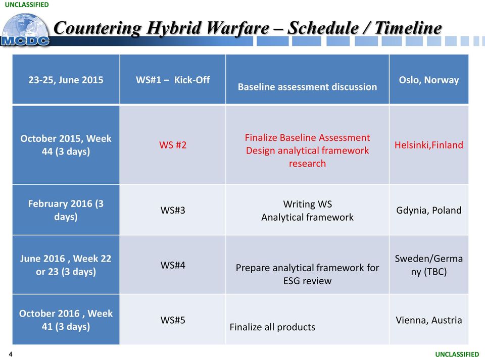 Writing WS Analytical framework Gdynia, Poland June 2016, Week 22 or 23 (3 days) WS#4 Prepare analytical