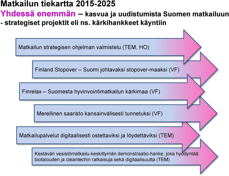 Suomesta hyvinvointimatkailun kärkimaa (VF) Merellinen saaristo kansainvälisesti tunnetuksi (VF) Matkailupalvelut digitaalisesti