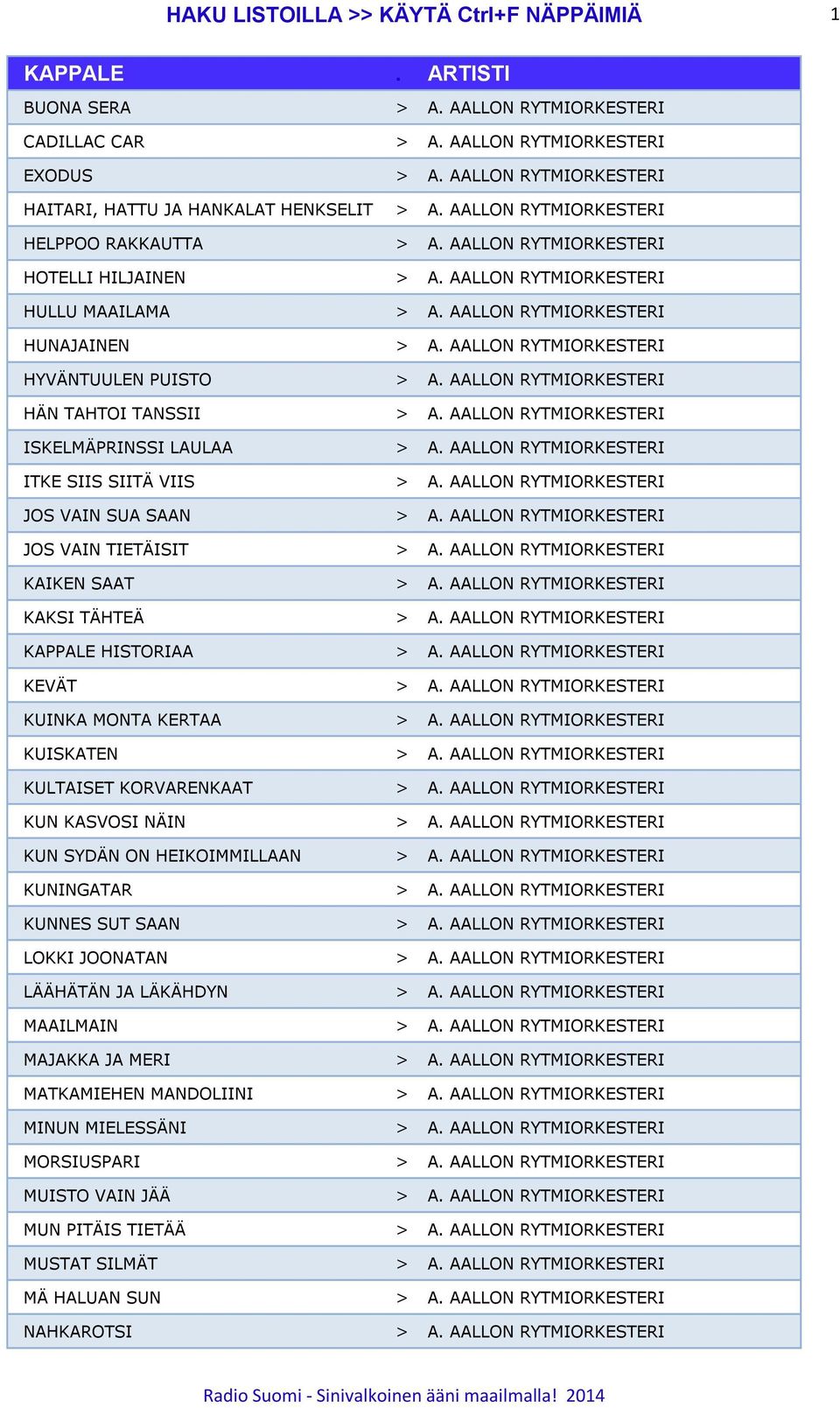 AALLON RYTMIORKESTERI HYVÄNTUULEN PUISTO > A. AALLON RYTMIORKESTERI HÄN TAHTOI TANSSII > A. AALLON RYTMIORKESTERI ISKELMÄPRINSSI LAULAA > A. AALLON RYTMIORKESTERI ITKE SIIS SIITÄ VIIS > A.