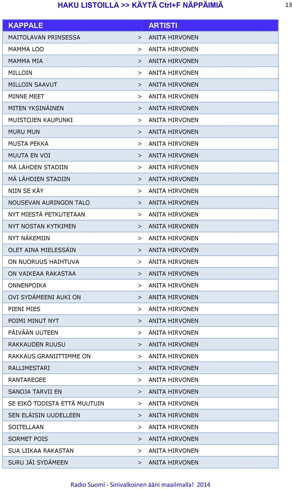 ANITA HIRVONEN MÄ LÄHDIEN STADIIN > ANITA HIRVONEN NIIN SE KÄY > ANITA HIRVONEN NOUSEVAN AURINGON TALO > ANITA HIRVONEN NYT MIESTÄ PETKUTETAAN > ANITA HIRVONEN NYT NOSTAN KYTKIMEN > ANITA HIRVONEN