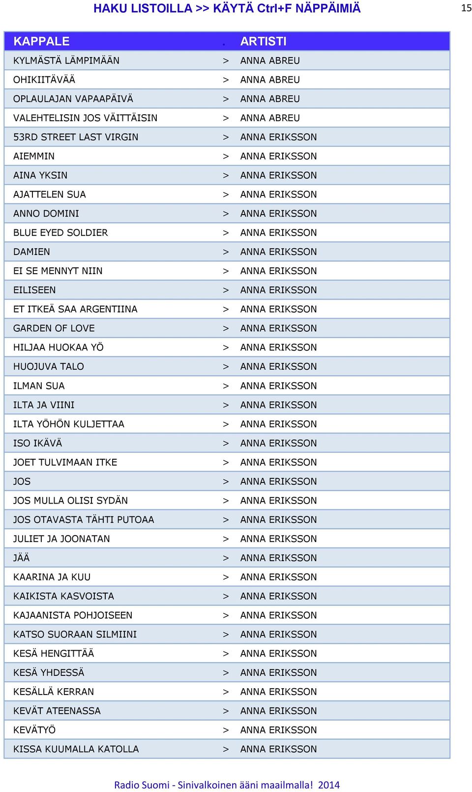 MENNYT NIIN > ANNA ERIKSSON EILISEEN > ANNA ERIKSSON ET ITKEÄ SAA ARGENTIINA > ANNA ERIKSSON GARDEN OF LOVE > ANNA ERIKSSON HILJAA HUOKAA YÖ > ANNA ERIKSSON HUOJUVA TALO > ANNA ERIKSSON ILMAN SUA >