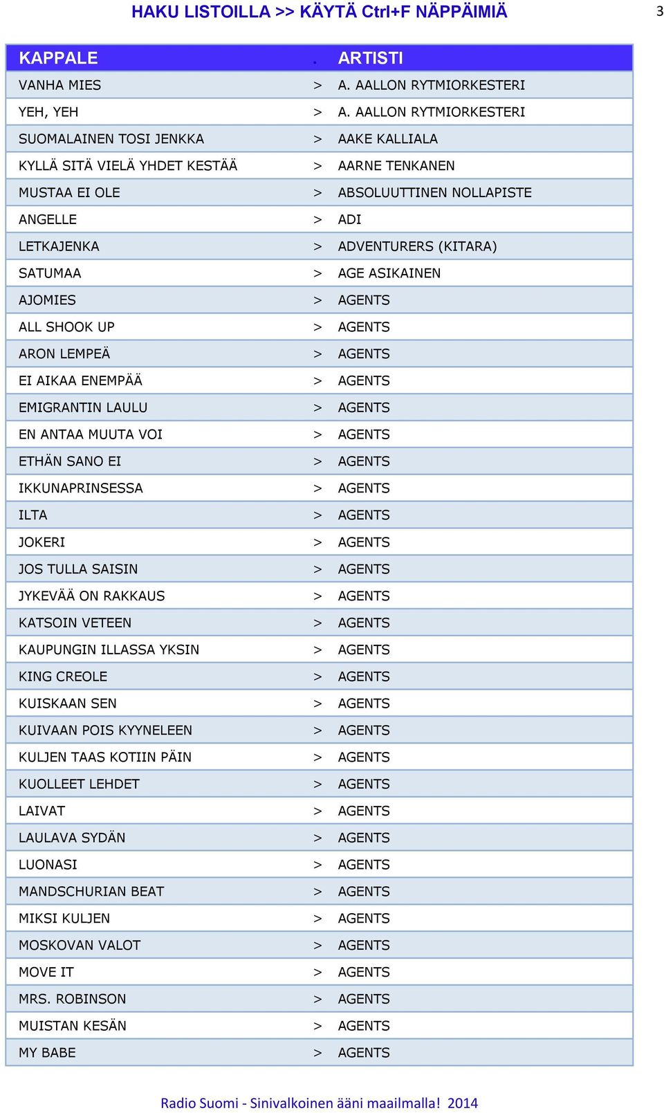 SATUMAA > AGE ASIKAINEN AJOMIES > AGENTS ALL SHOOK UP > AGENTS ARON LEMPEÄ > AGENTS EI AIKAA ENEMPÄÄ > AGENTS EMIGRANTIN LAULU > AGENTS EN ANTAA MUUTA VOI > AGENTS ETHÄN SANO EI > AGENTS