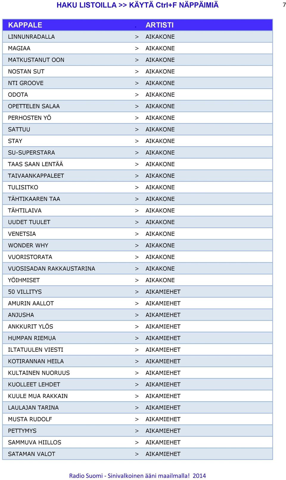 TÄHTILAIVA > AIKAKONE UUDET TUULET > AIKAKONE VENETSIA > AIKAKONE WONDER WHY > AIKAKONE VUORISTORATA > AIKAKONE VUOSISADAN RAKKAUSTARINA > AIKAKONE YÖIHMISET > AIKAKONE 50 VILLITYS > AIKAMIEHET