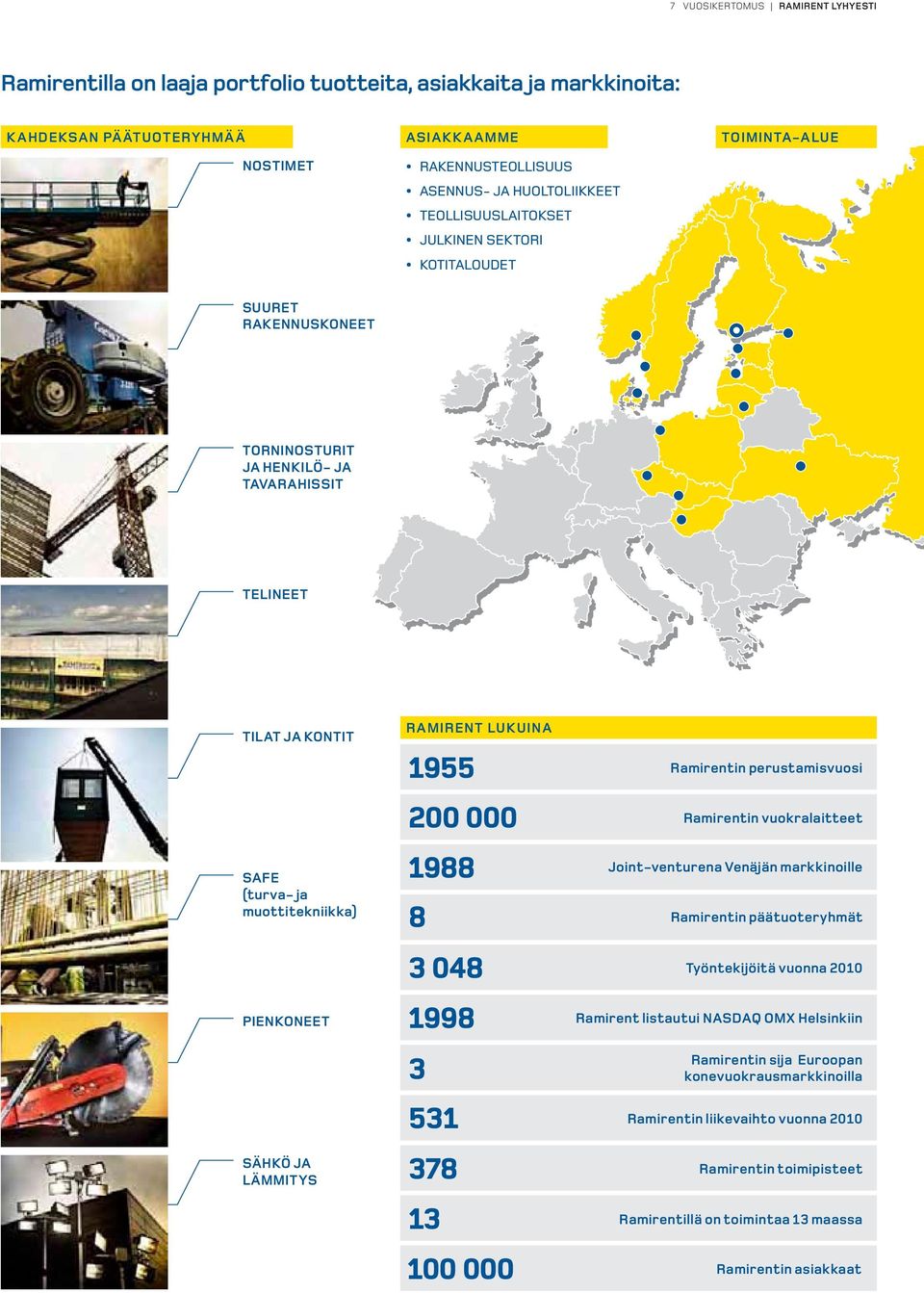 perustamisvuosi 2 Ramirentin vuokralaitteet SAFE (turva- ja muottitekniikka) 1988 Joint-venturena Venäjän markkinoille 8 Ramirentin päätuoteryhmät 3 48 Työntekijöitä vuonna 21 PIENKONEET 1998