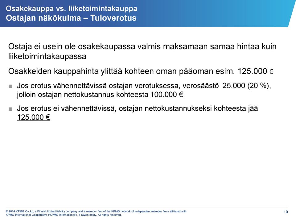 hintaa kuin liiketoimintakaupassa Osakkeiden kauppahinta ylittää kohteen oman pääoman esim. 125.