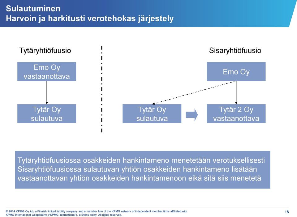 Tytäryhtiöfuusiossa osakkeiden hankintameno menetetään verotuksellisesti Sisaryhtiöfuusiossa