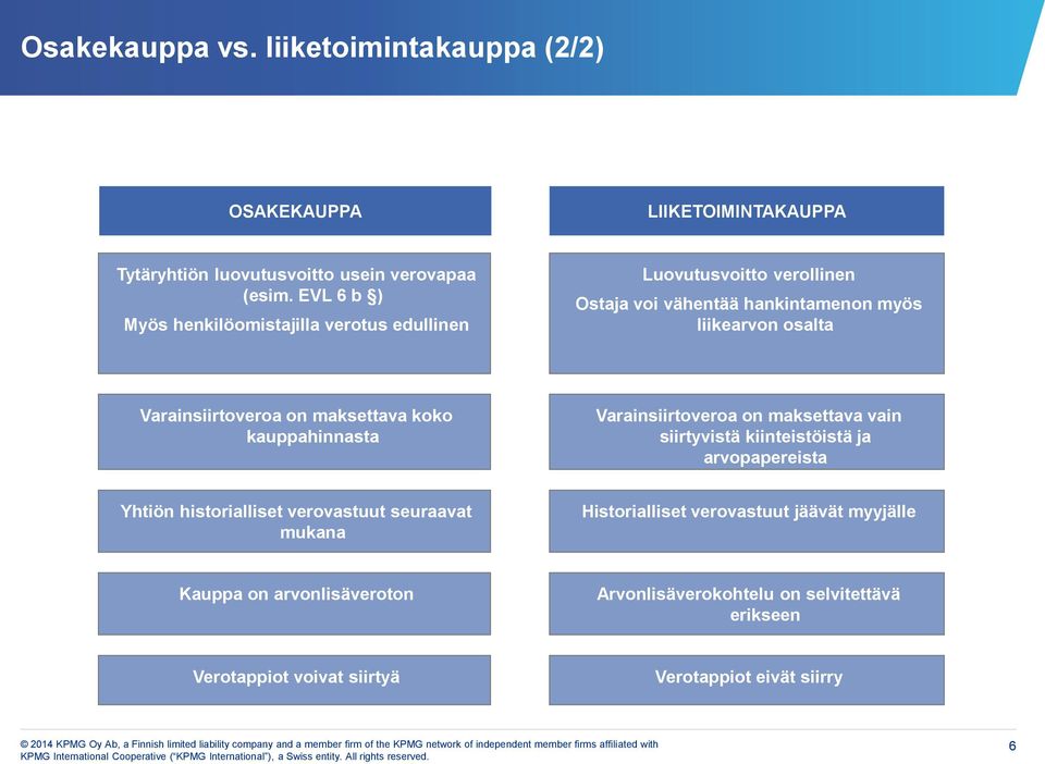 on maksettava koko kauppahinnasta Varainsiirtoveroa on maksettava vain siirtyvistä kiinteistöistä ja arvopapereista Yhtiön historialliset verovastuut