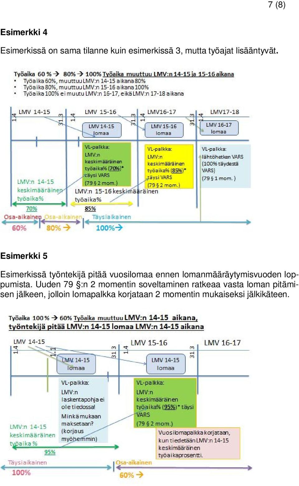 Esimerkki 5 Esimerkissä työntekijä pitää vuosilomaa ennen lomanmääräytymisvuoden