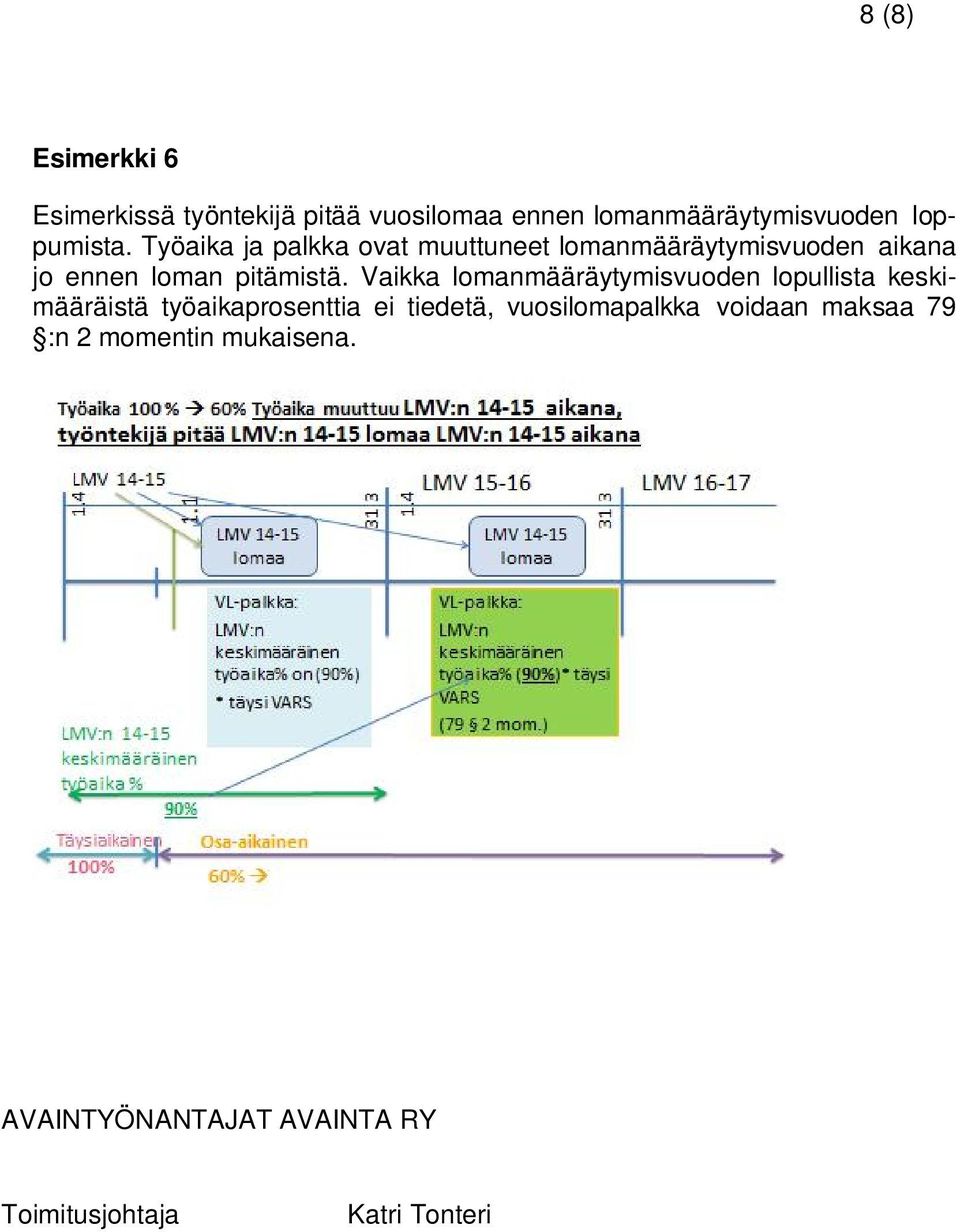 Vaikka lomanmääräytymisvuoden lopullista keskimääräistä työaikaprosenttia ei tiedetä,