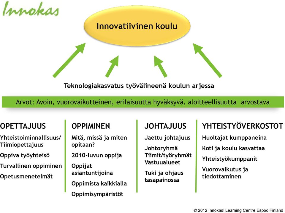 Opetusmenetelmät Mitä, missä ja miten opitaan?