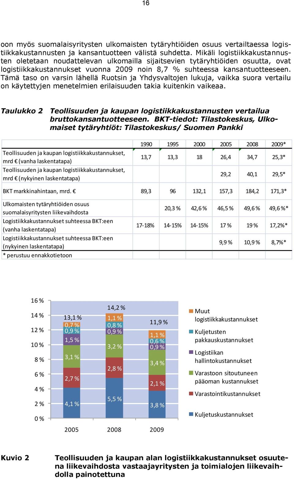 Tämä taso on varsin lähellä Ruotsin ja Yhdysvaltojen lukuja, vaikka suora vertailu on käytettyjen menetelmien erilaisuuden takia kuitenkin vaikeaa.