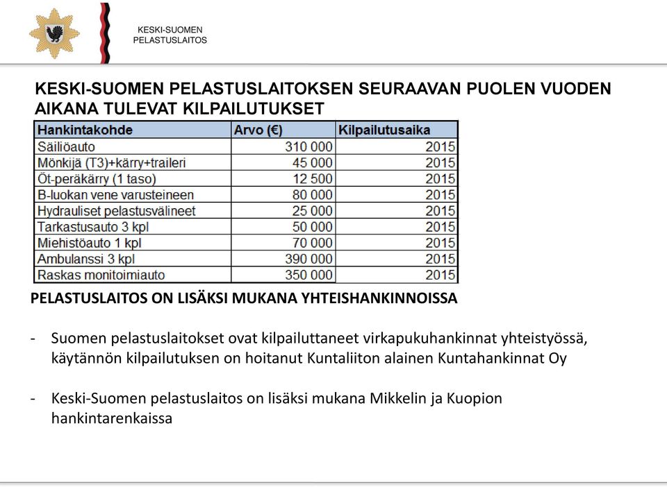 yhteistyössä, käytännön kilpailutuksen on hoitanut Kuntaliiton alainen Kuntahankinnat Oy - Keski-Suomen