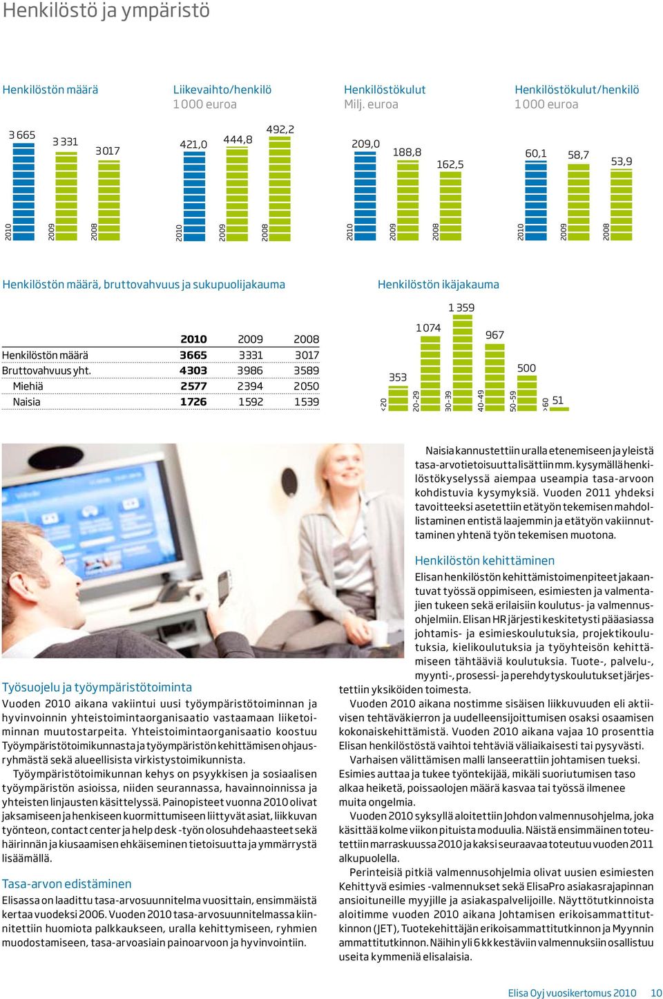 Henkilöstön määrä, bruttovahvuus ja sukupuolijakauma Henkilöstön ikäjakauma 1 359 >60 2010 2009 2008 Henkilöstön määrä 3 665 3 331 3 017 Bruttovahvuus yht.